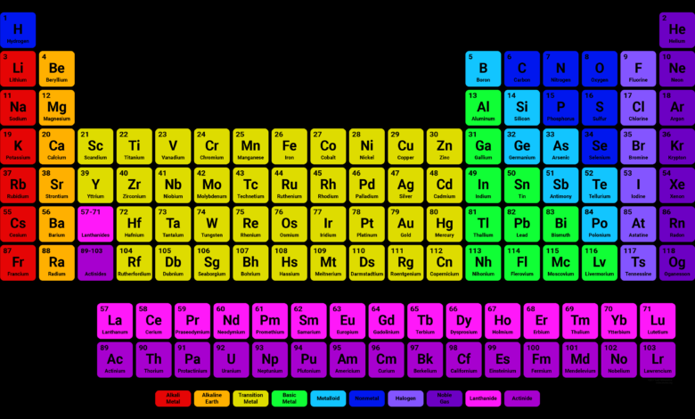 Printable:7gtwkb1zxby= High Resolution:_Kqtzbug2fw= Periodic Table