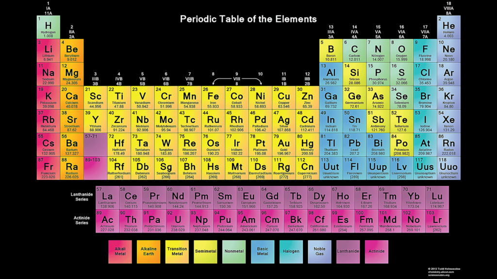 Printable:7gtwkb1zxby= High Resolution:_Kqtzbug2fw= Periodic Table