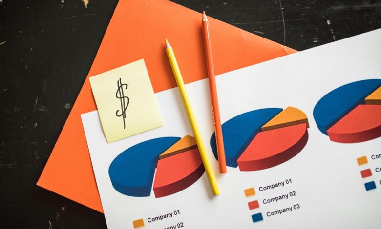 data driven trend analysis