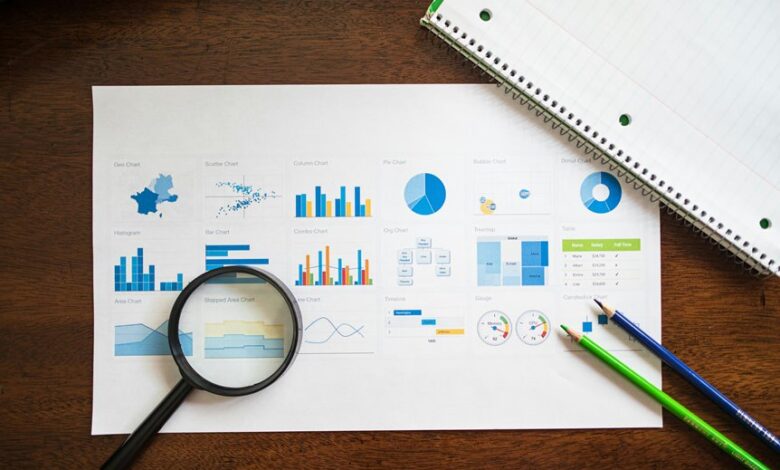 market dynamics evaluation summary