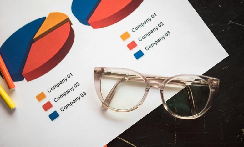 market signal analysis report