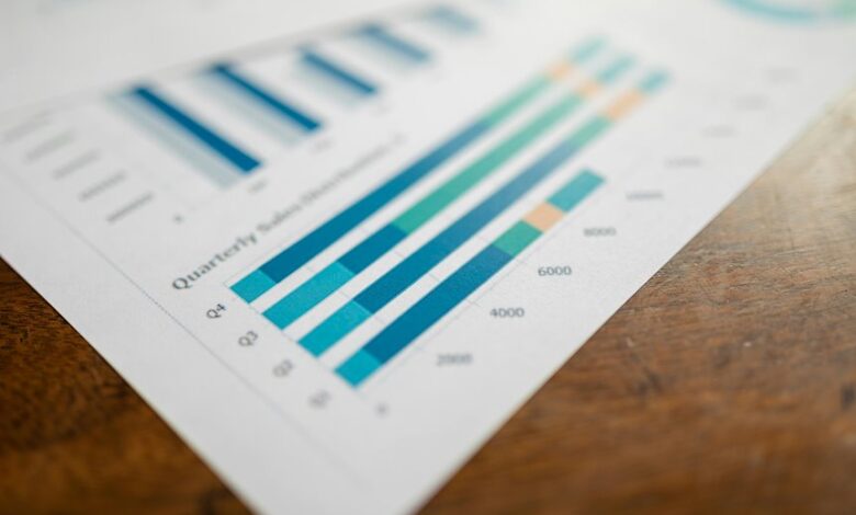 performance vector intelligence data