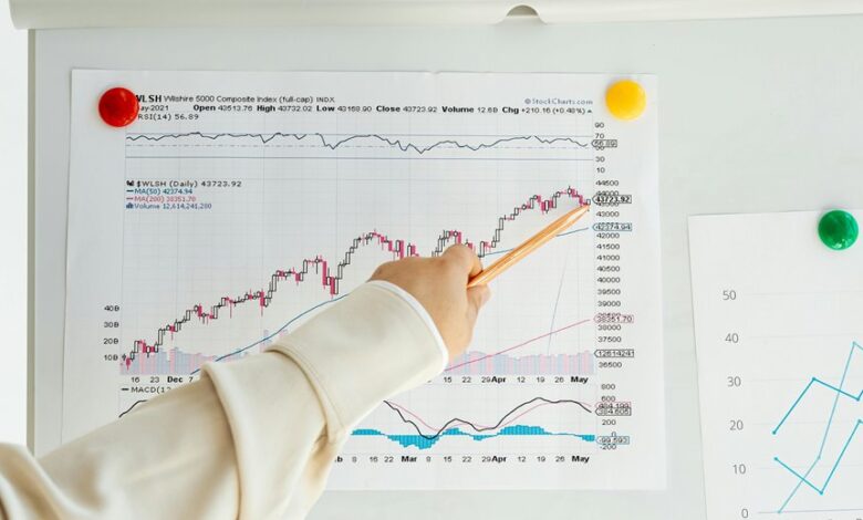 strategic trend calibration index